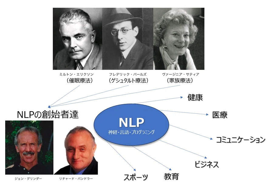 人間コミュニケーションの意味論 2　ミルトン・エリクソンの統語パターン 人間コミュニケーションの意味論 2 - 株式会社ナカニシヤ出版