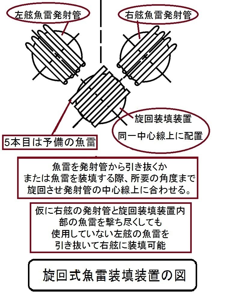 重巡洋艦伊吹の魚雷兵装について｜Nokana iron