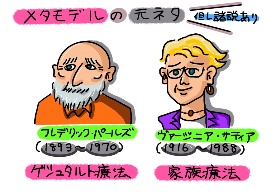 分かった気になれる！メタモデル？ミルトンモデル？図解NLP入門