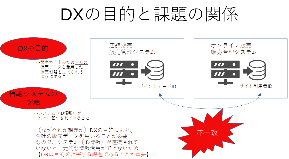 Top61冊、SA・論文対策 システムアーキテクト 合格論文の書き方・事例集 第6版 | 岡山