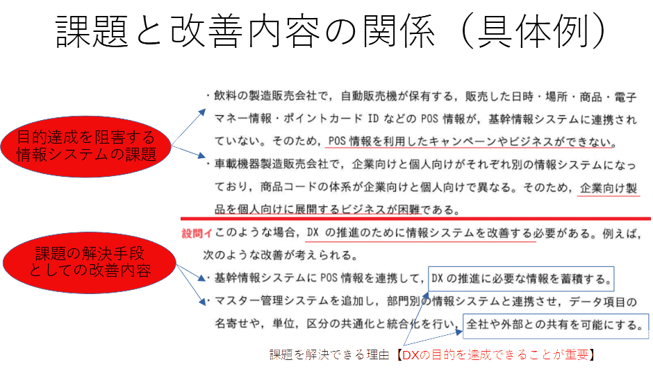 システムアーキテクト DXを推進するための情報システムの改善