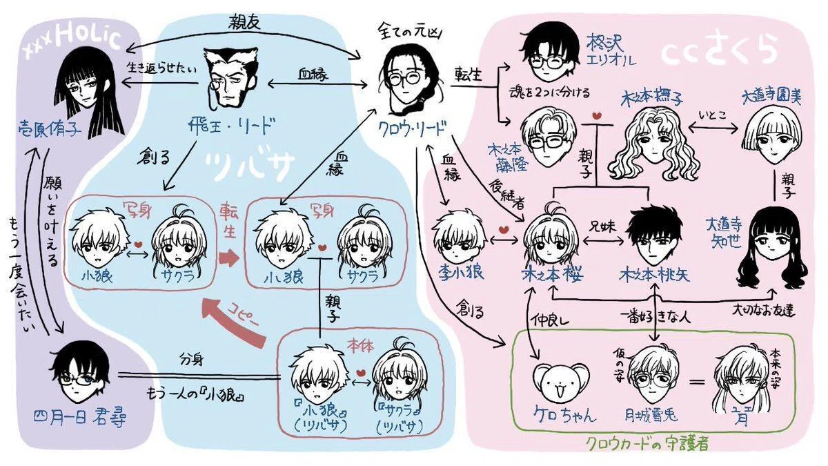xxxHolic ツバサ カードキャプターさくら セット 売り CLAMP CLAMP