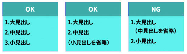 見出しレベルの例