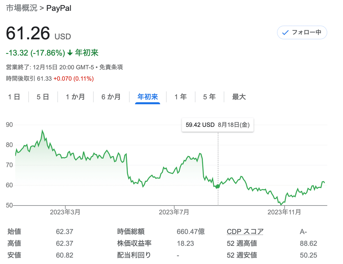 PAYPAL 決算FY2023 Q3｜ファイナンスレポーター