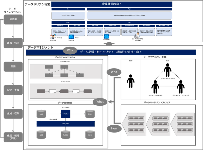 日本の法律・文化的側面に配慮したEDM運用の留意点