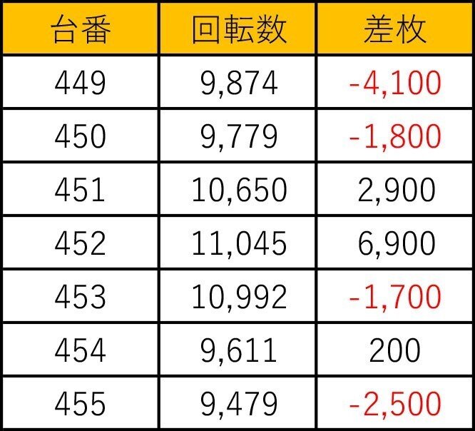 鶴見UNO】土曜日恒例のD4で「スマスロ北斗」「禁書目録」がニブイチ