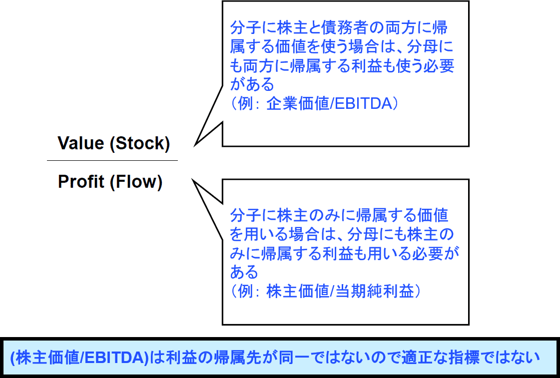 新参のカモの投資法 -その3: バリュエーションをどう考えているか-｜yukizi