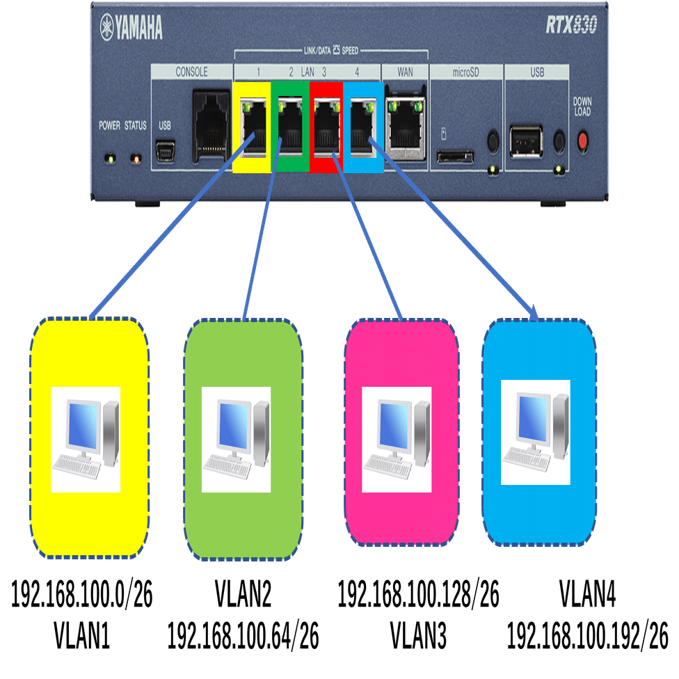 サブネットマスクを変えてネットワークを分割する｜IP実践道場