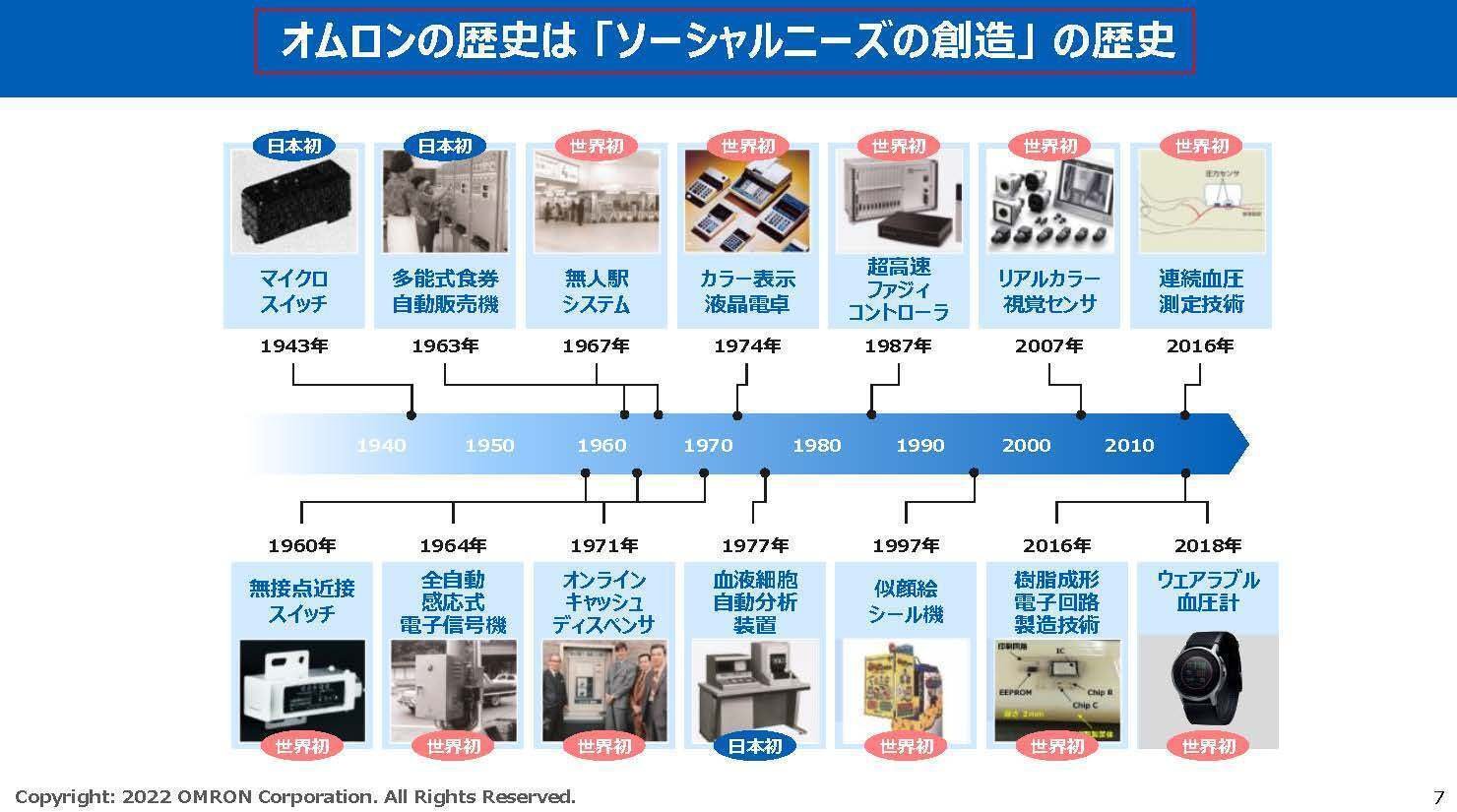 オムロン【6445】インフレや中国経済停滞の影響が業績悪化に