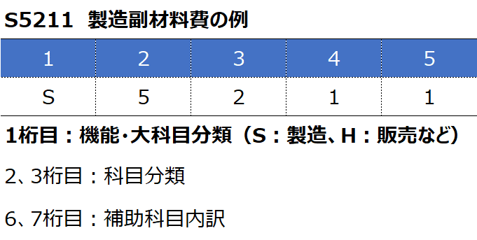 原価計算って何が正解なの?!①費目別計算編 |招き猫.mdb 原価計算って何が正解なの?!①費目別計算編 |招き猫.mdb