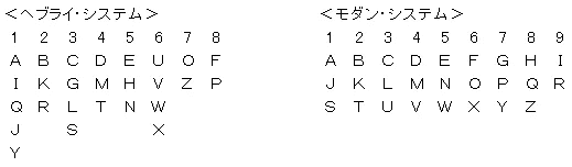 数秘術の信憑性（1）：カバラとゲマトリア｜tengkozo