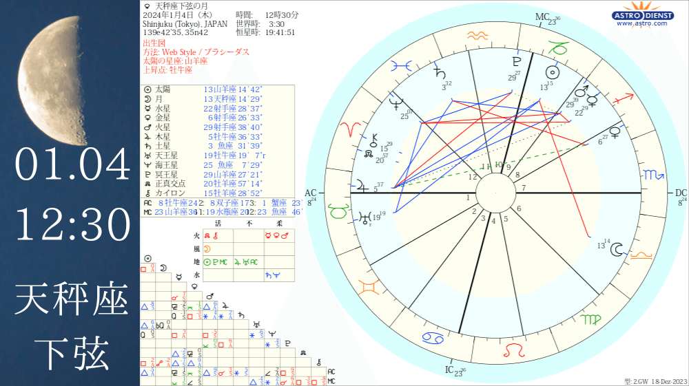2024年新月と満月＆上弦下弦図チャート一覧｜乙女座の心理占星家