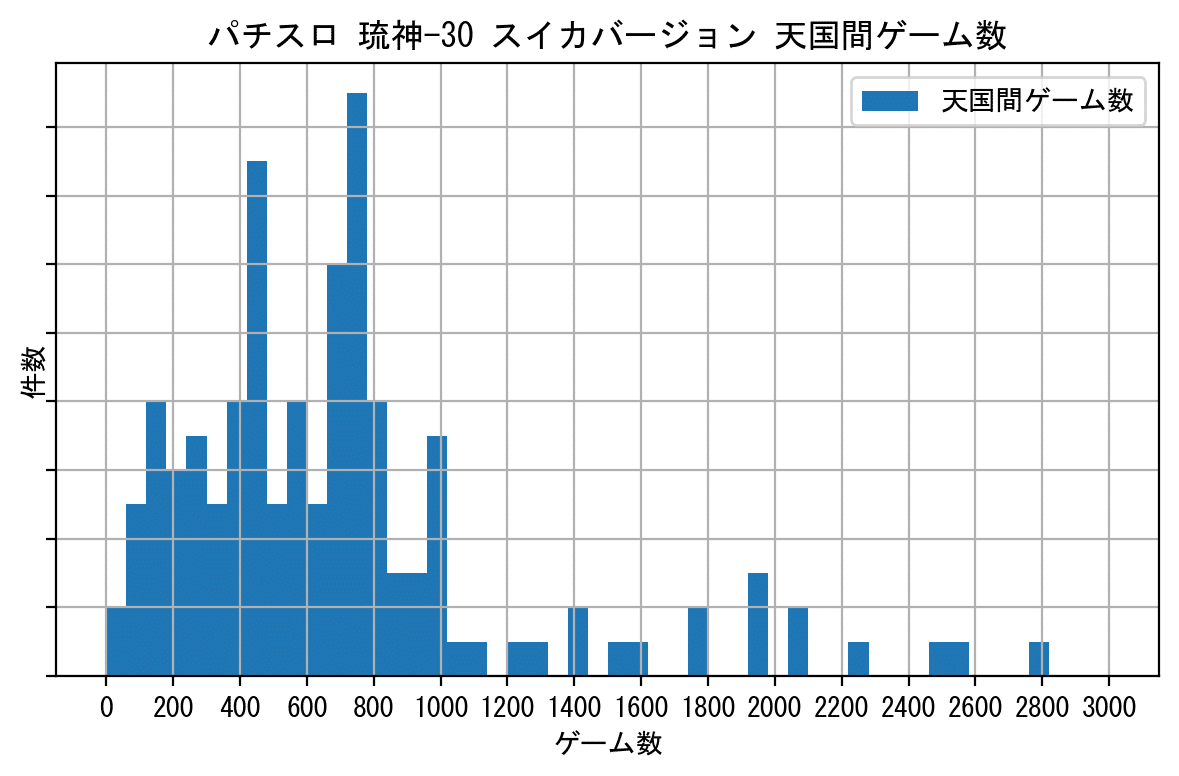 パチスロ琉神−30 スイカバージョンについて考察｜ひかぴ@期待値
