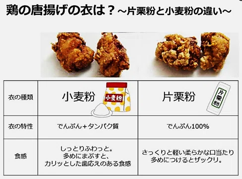 【徹底比較】唐揚げの衣で大激突！「片栗粉 と 小麦粉 の 違い」を知らないと損する、プロが教える究極の使い分けルール