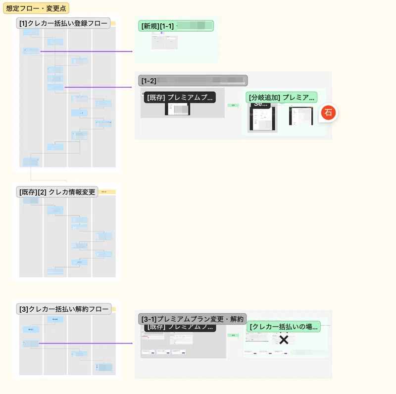 Xvfg FigJamを意思決定に活用してみた|萌石田