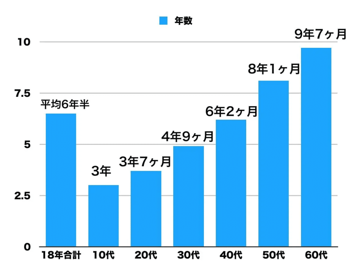 美容と経営 2010年9月号 タイムマシーンで観た10年後のサロン業界の姿。｜44310