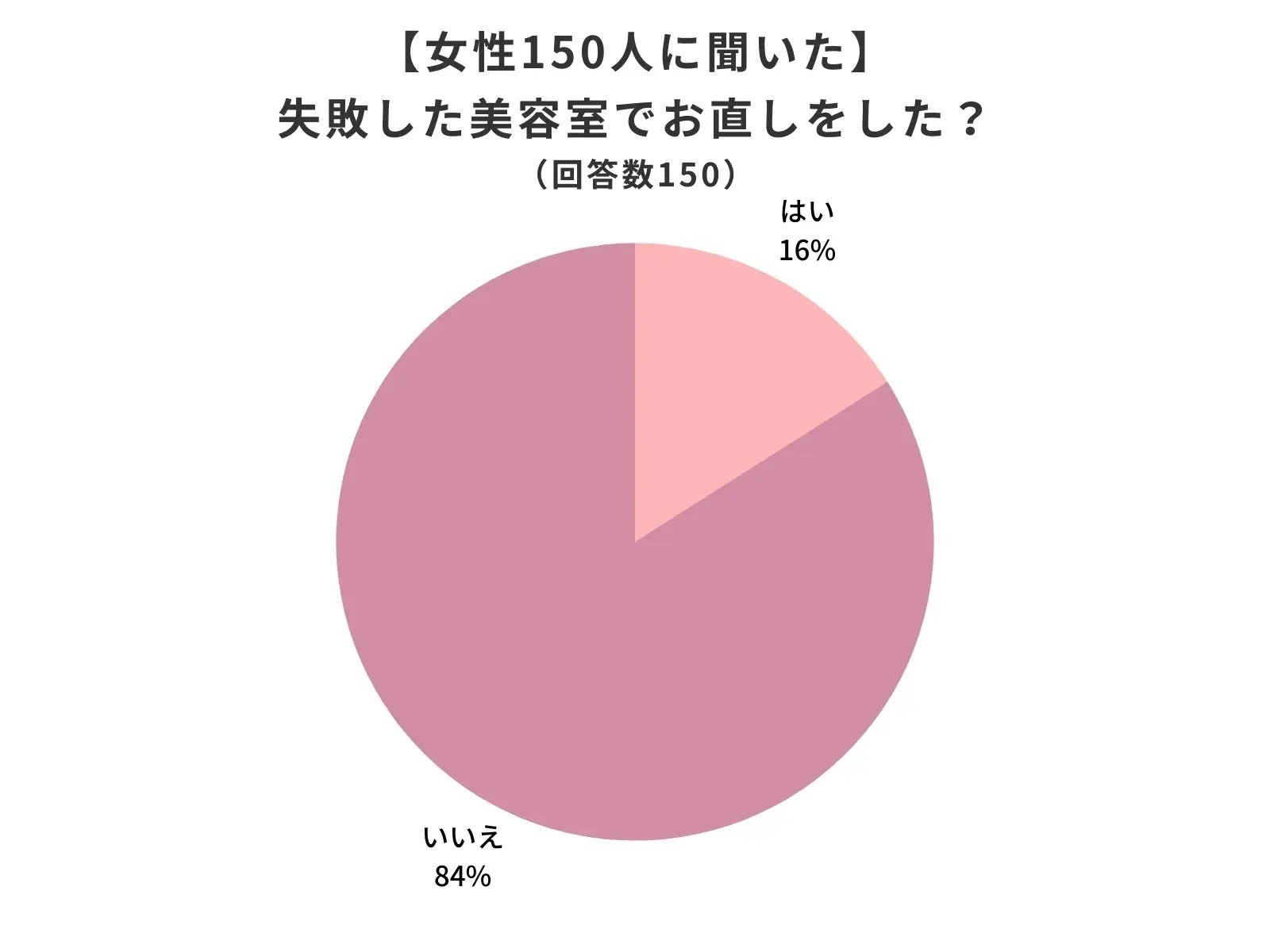 タイムマシーンで観た10年後のサロン業界の姿。｜44310