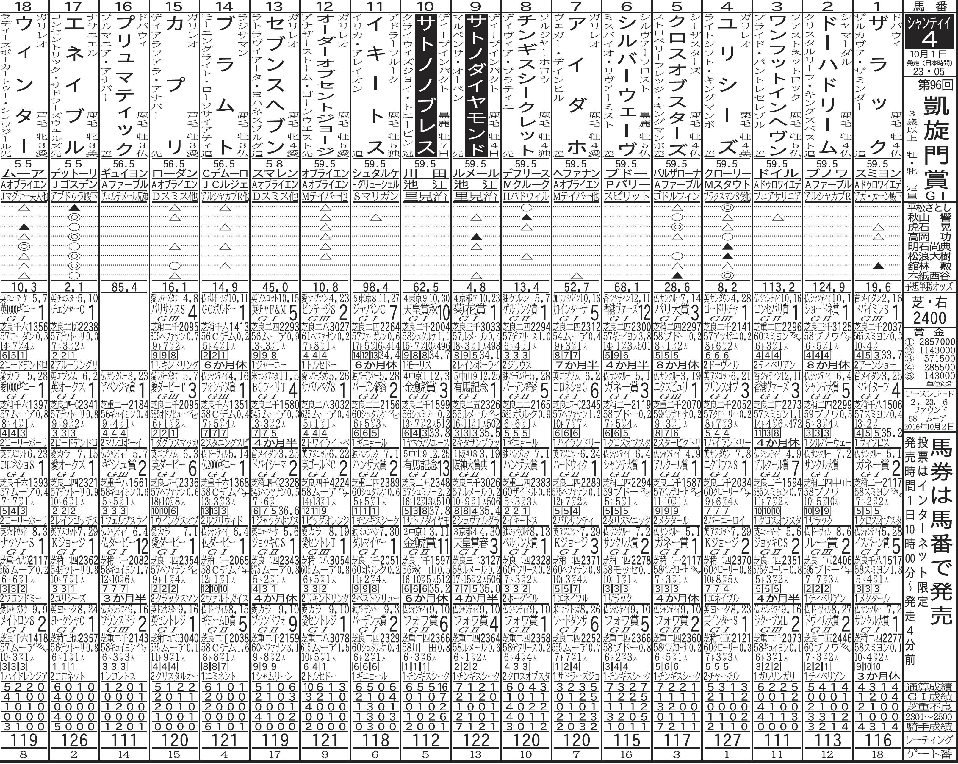 ゴルシ発言による〝説〟は史実通り？アニメ「ウマ娘」を「東スポ」で