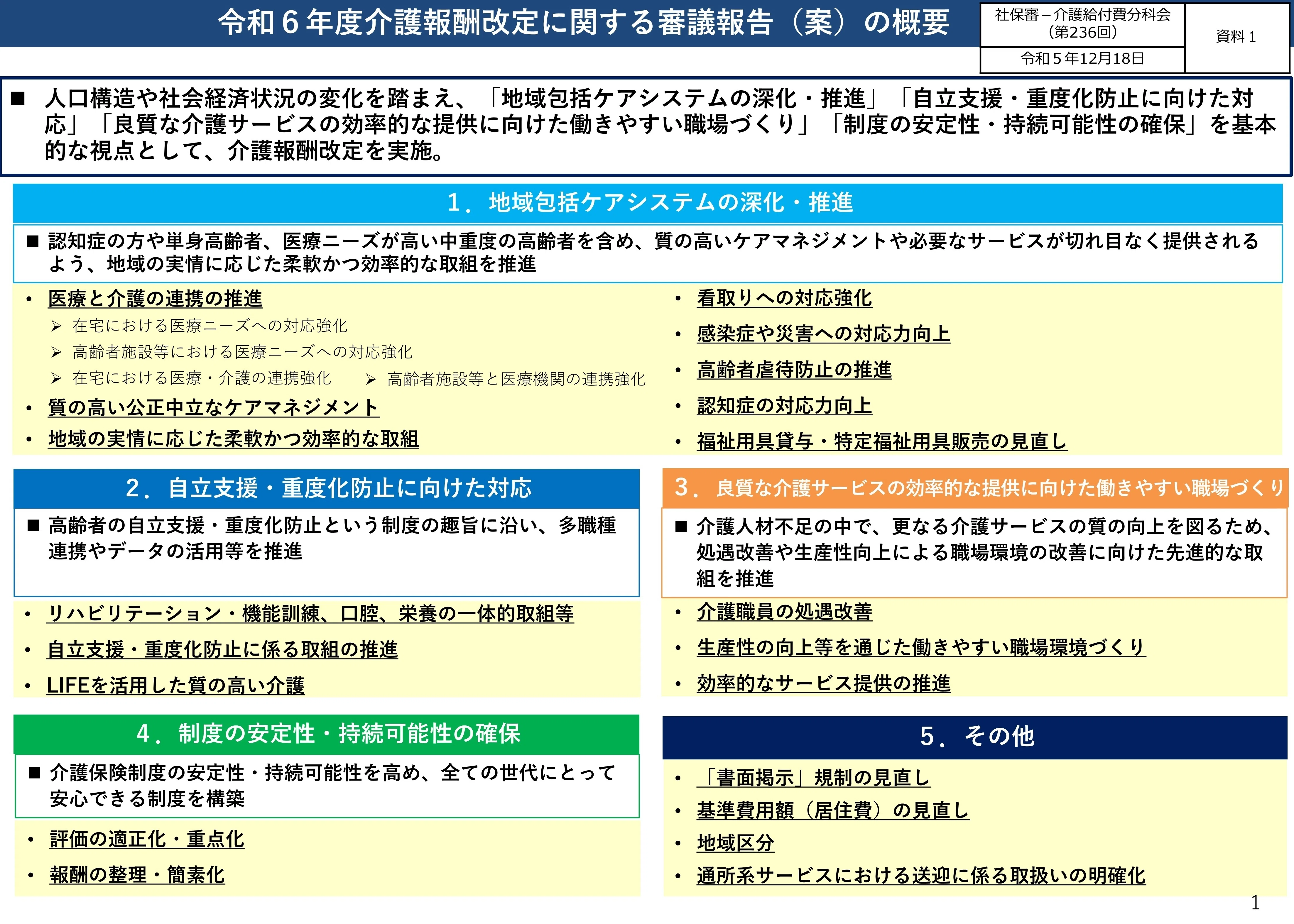 介護改定6月施行は「訪問看護」等4サービス、審議報告とりまとめへ――第