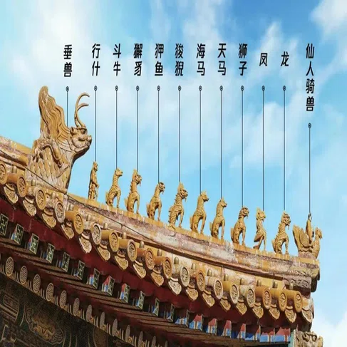 紫禁城屋根瓦　神獣の置物 中国古代の王立建築の屋根神獣｜中華軽茶屋