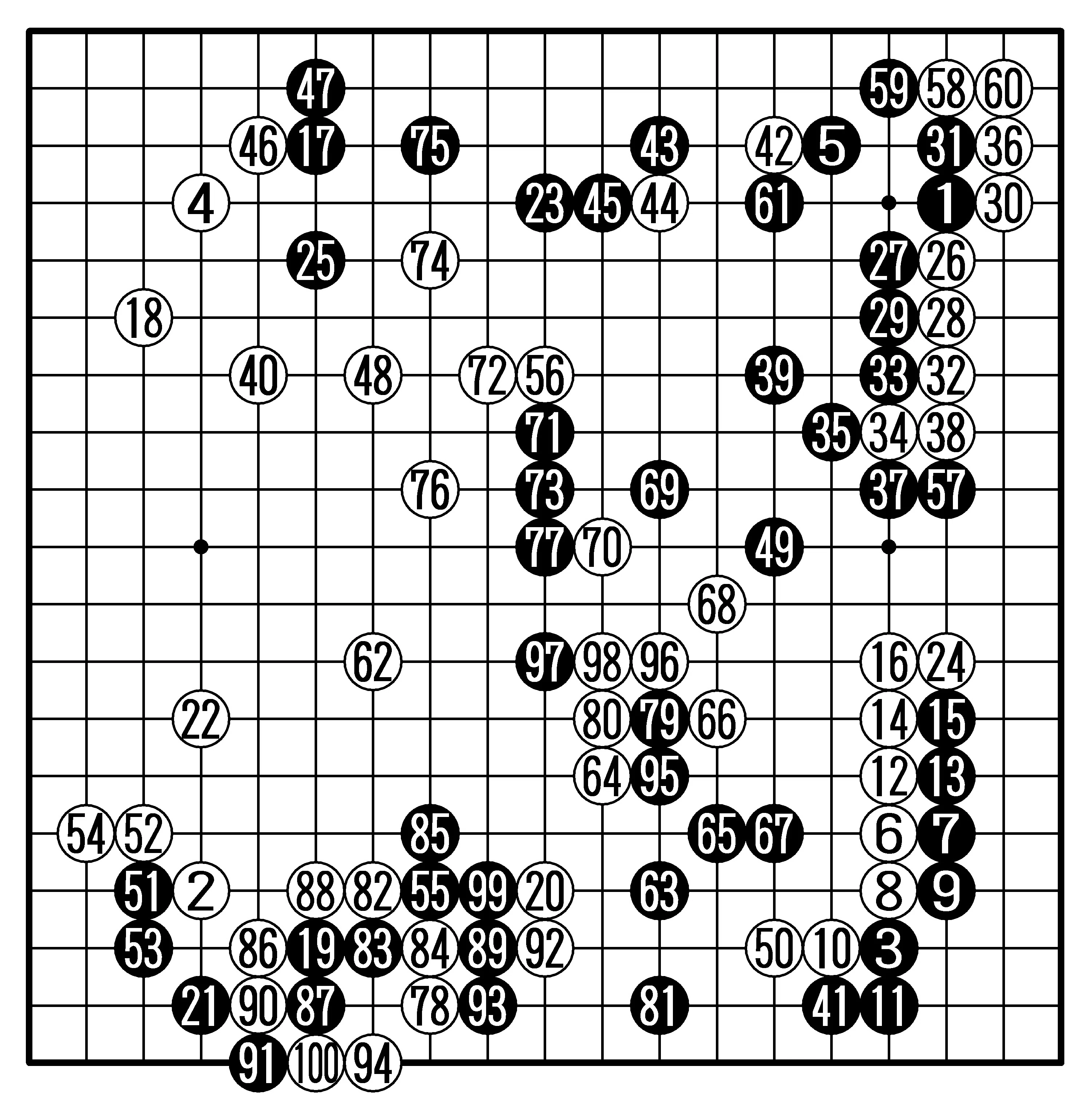 川口さん（東大）史上3人目の連覇【第22回学生王座戦全国大会