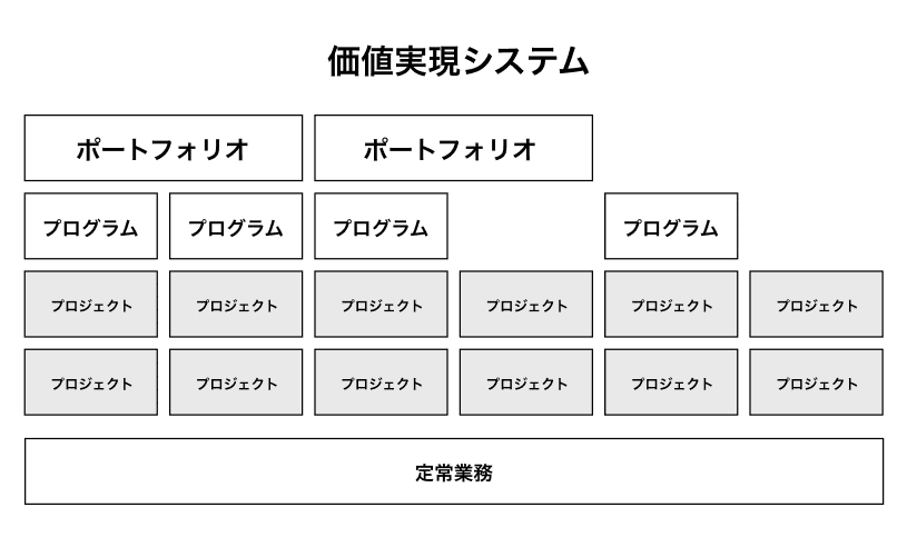 プロジェクトマネジメント PMBOKガイド第7版を学習中｜Kaiserin