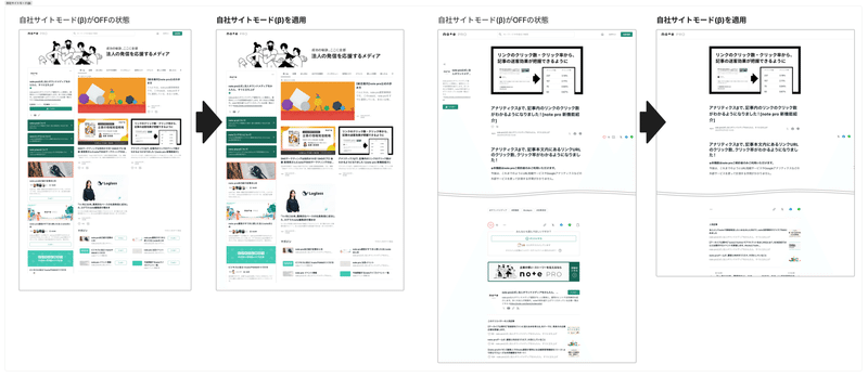 自社サイトモード(β)を適用した状態の画面