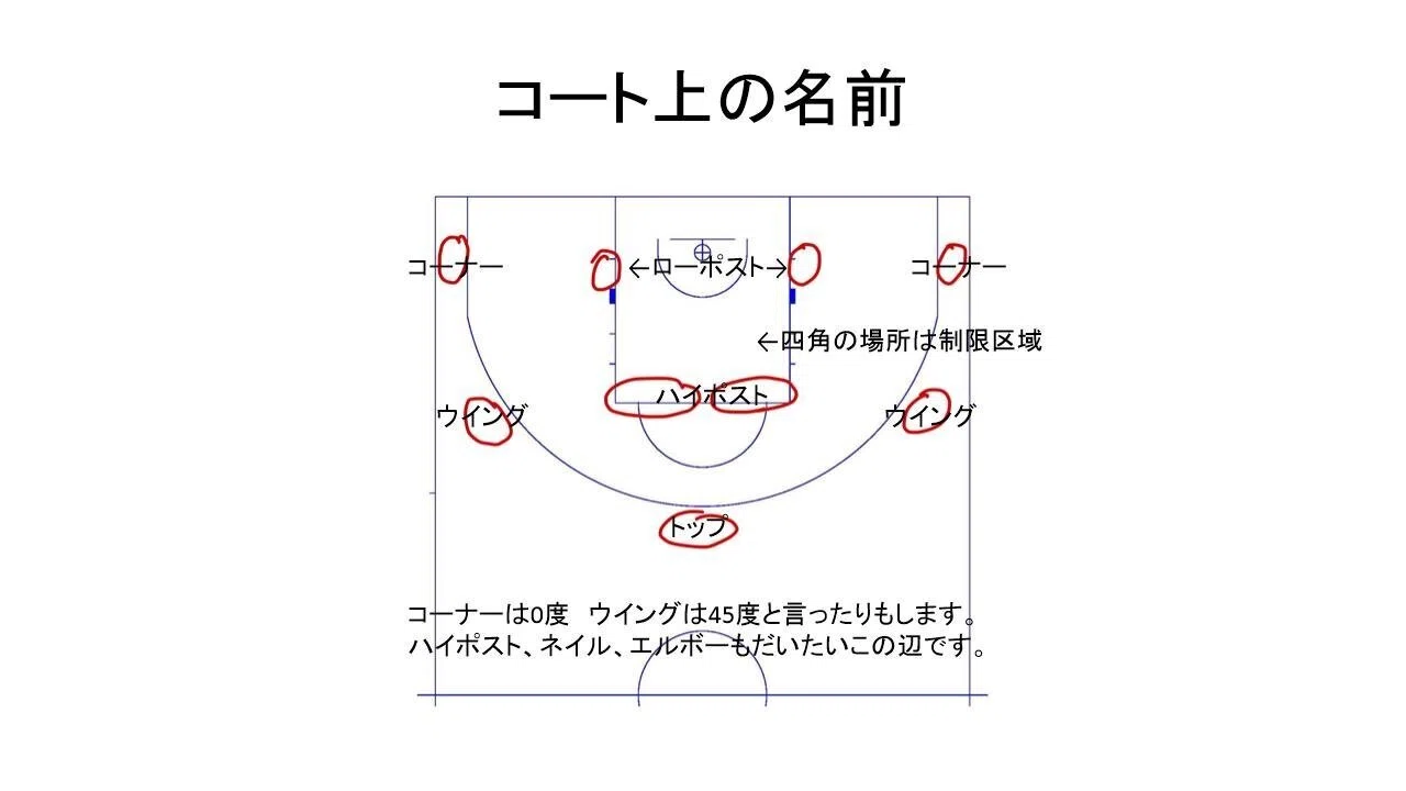 コート上の名前、とりあえず必要そうな分だけ｜門畑功雄 （大阪×JBA