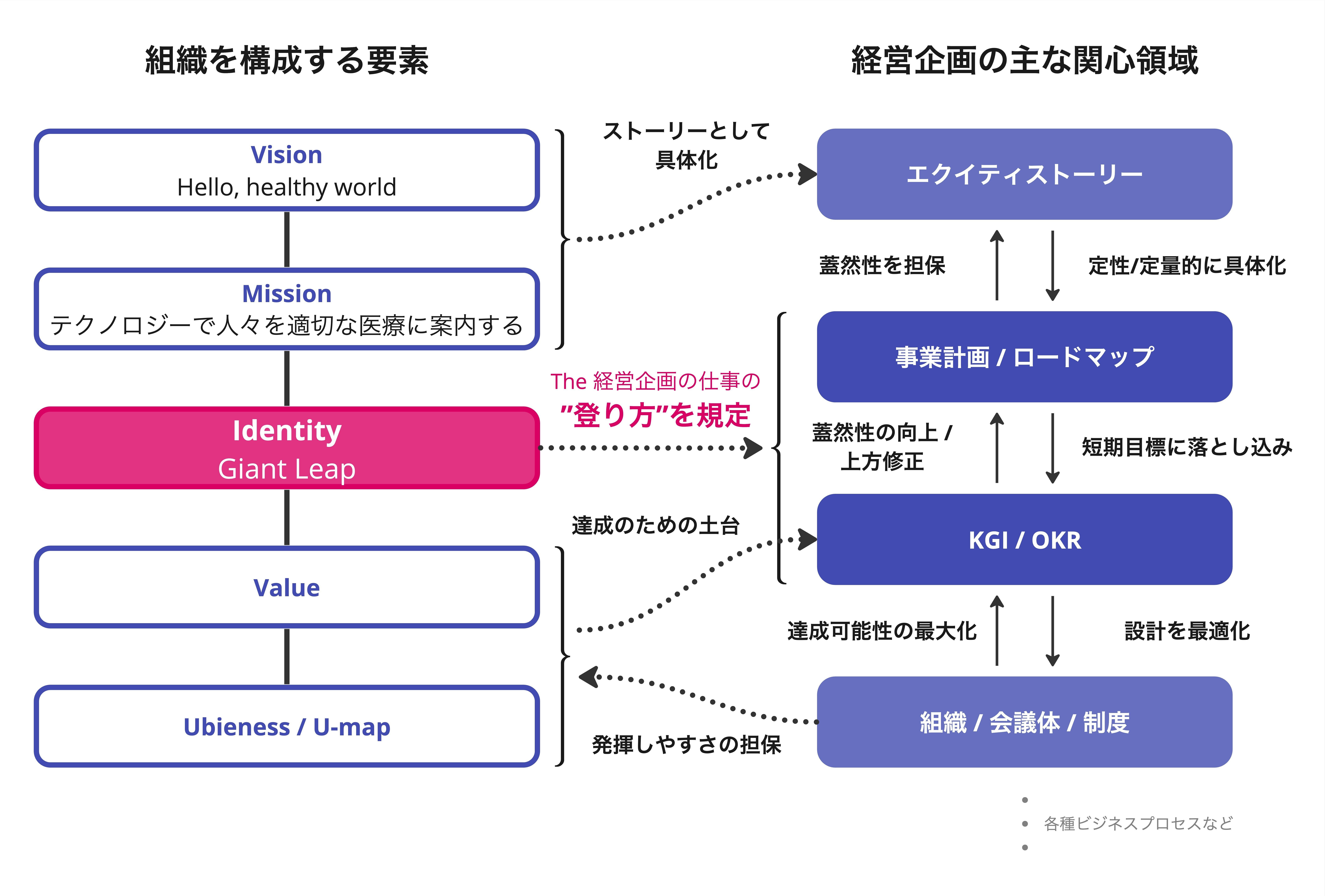 組織づくり その診断と手順 経営企画から見た“組織アイデンティティ“の定義と活用のススメ