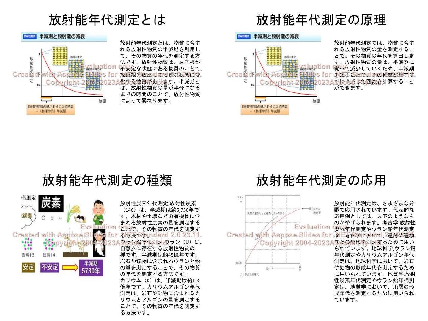 放射線年代測定｜mitu
