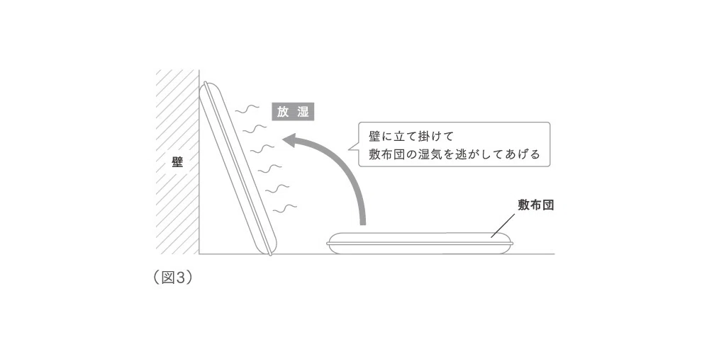 敷布団の取り扱い方｜お布団工房