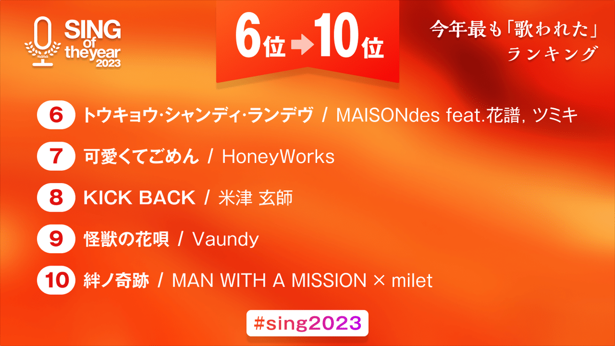 nanaで今年最も「歌われた」楽曲ランキング「SING of the year