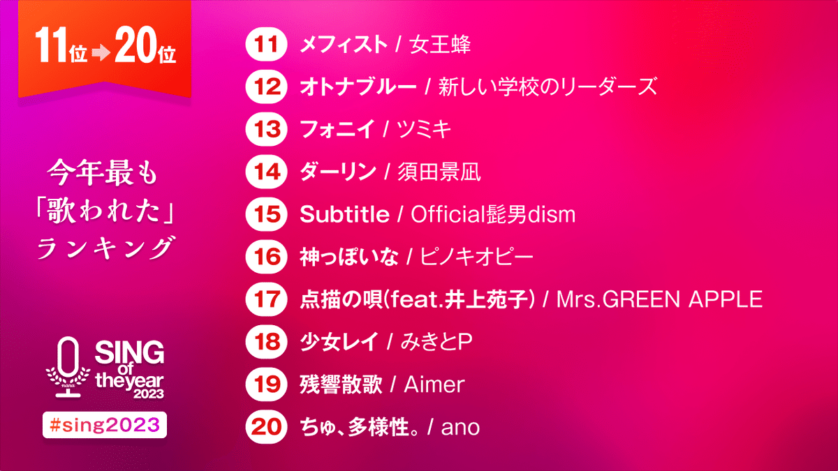 nanaで今年最も「歌われた」楽曲ランキング「SING of the year