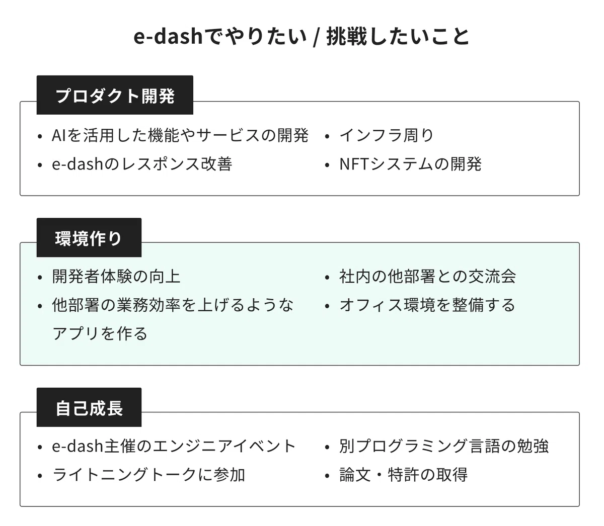 プロダクト開発・開発 & 会社の環境作り・自己成長など、エンジニアチームがこれからやっていきたいことがたくさんあります。
