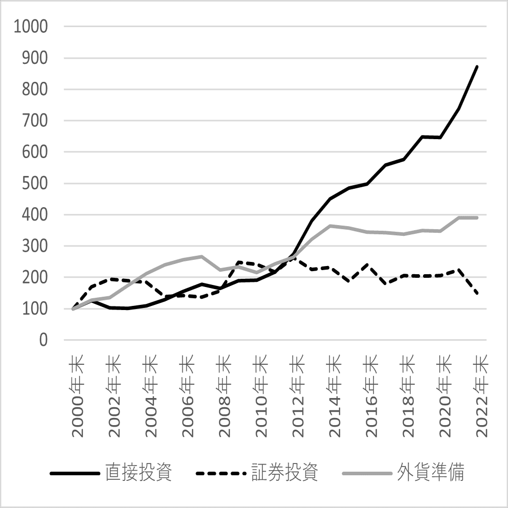 日本は世界最大の純債権国です｜山口昌樹