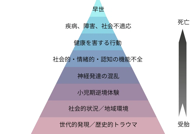 ICTによる早期介入ができれば、この国の支援は変わるか？―「ICT×早期