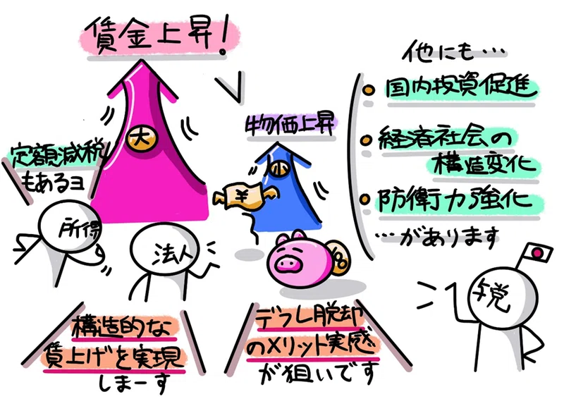 図解!みんなの税制改正大綱2024年度版|稲垣経営研究所|note8周年事業発表会公認レポータ(税理士・中小企業診断士)