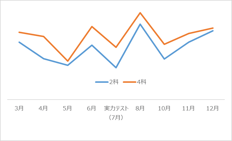 中学受験】グノーブル4年生 (2023年12月)(GnoRevテスト)|い 中学受験】グノーブル4年生 (2023年12月)(GnoRevテスト)|い