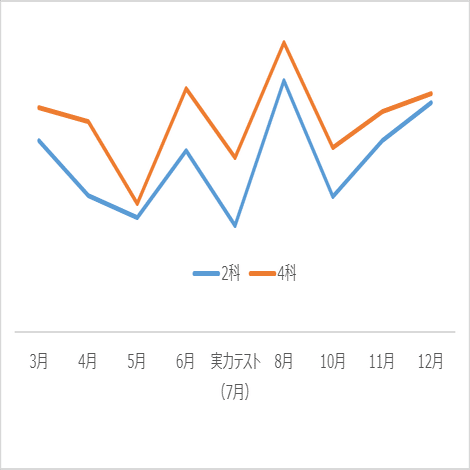 中学受験】グノーブル4年生 （2023年12月）（GnoRevテスト)｜いかすみ