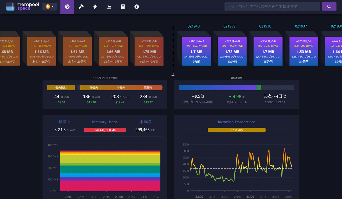 ブロックチェーンの改竄不能性を利益剰余金のアナロジーで説明する｜水地一彰(みずちかずあき) スタートアップ× web3× 公認会計士