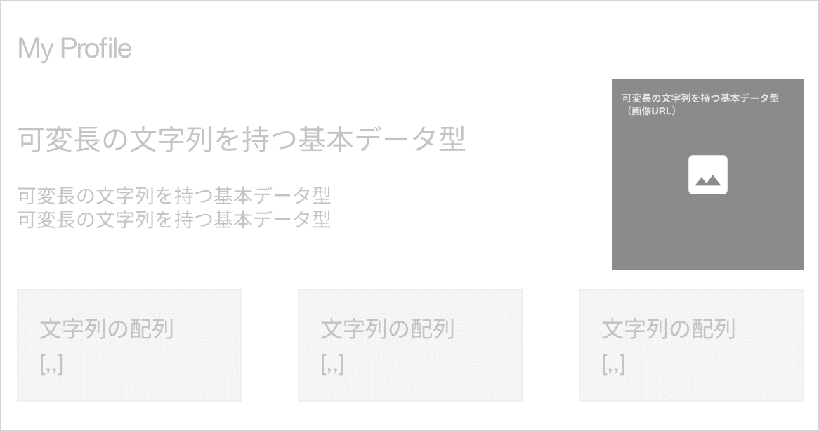 スタイリングが施されておらず、具体的なデータが入っていない骨組み段階のプロフィールカードUI
