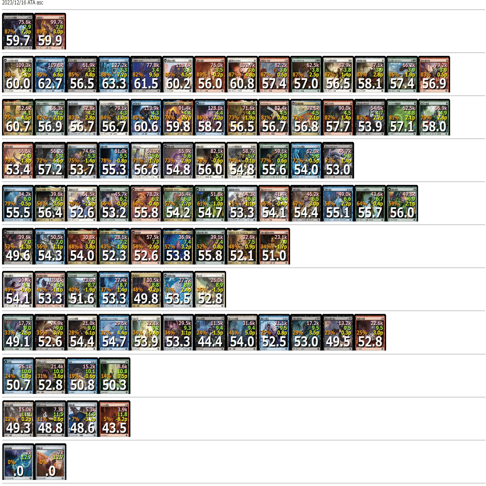 17Lands統計値で探検を行う（LCI環境）｜たくわん