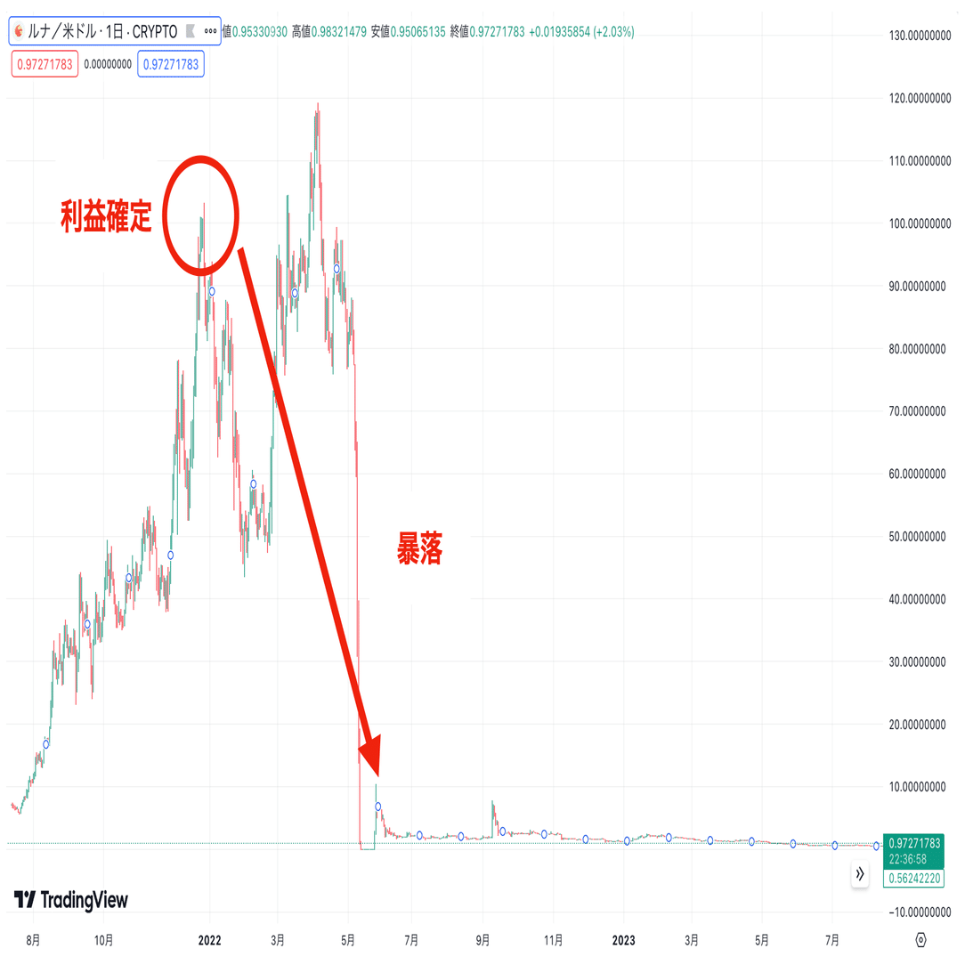 暗号資産）Q&A公開！｜Financial ダイレクト | 経済メディア