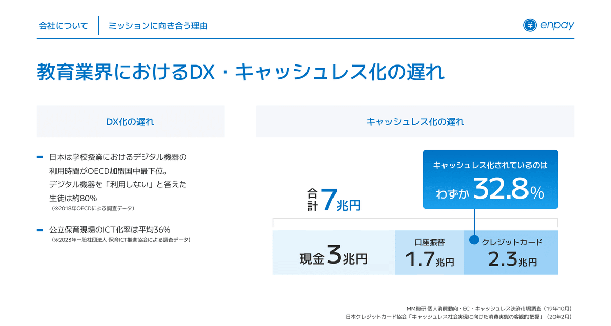 エンペイのグロースを示すグラフ