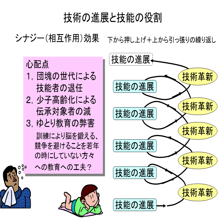 技術・技能伝承対策「経営への位置づけ」｜NAKASIN