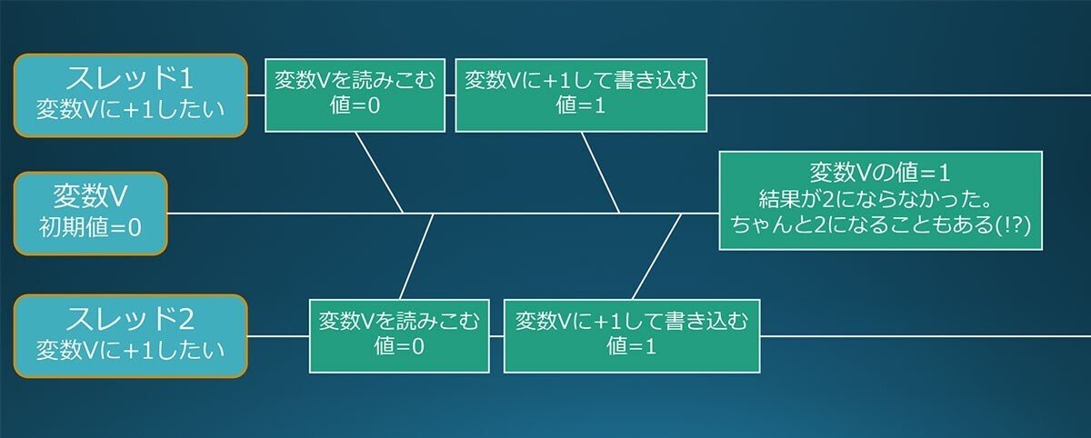Amazon.co.jp: Win32マルチスレッドプログラミング (アスキー