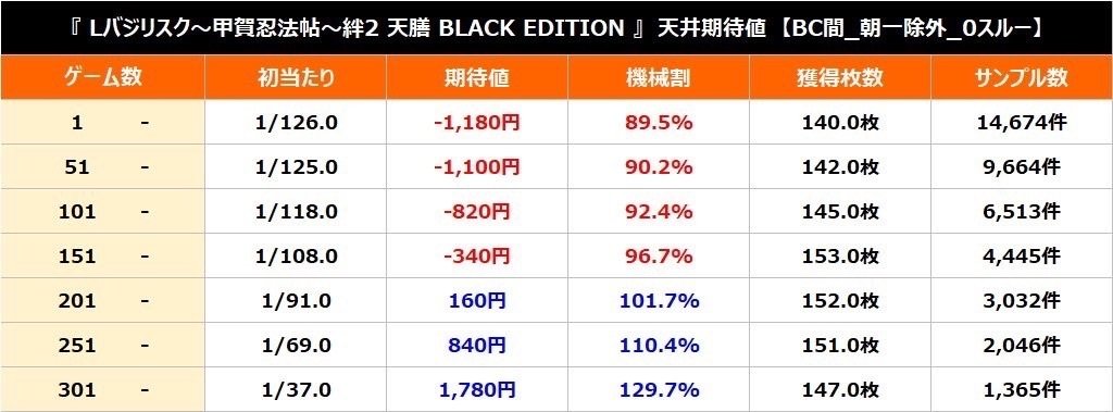 バジリスク バジリスク絆2解析情報サイト