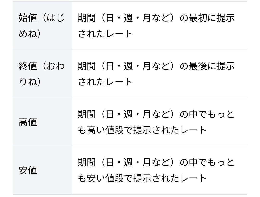 最強のインディケータ「ローソク足」とは？｜8ight_trade