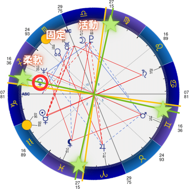 ハーフサム事典 ハーフサム事典 | 工藤 明彦 |本 | 通販 | Amazon