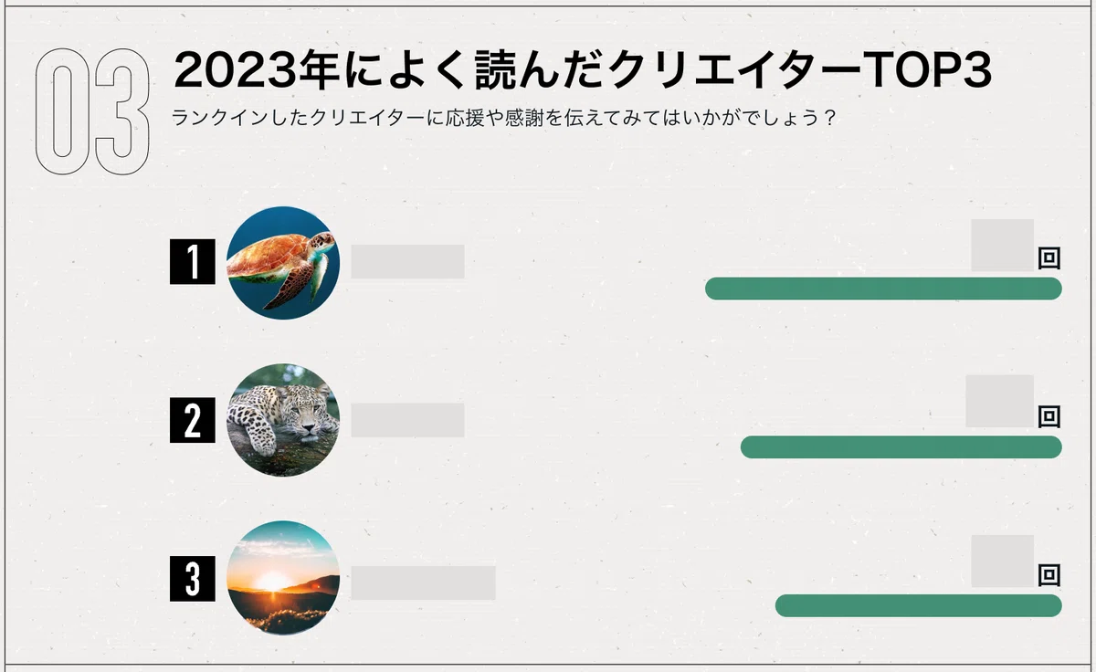 ALT:2023年によく読んだクリエイターTOP3